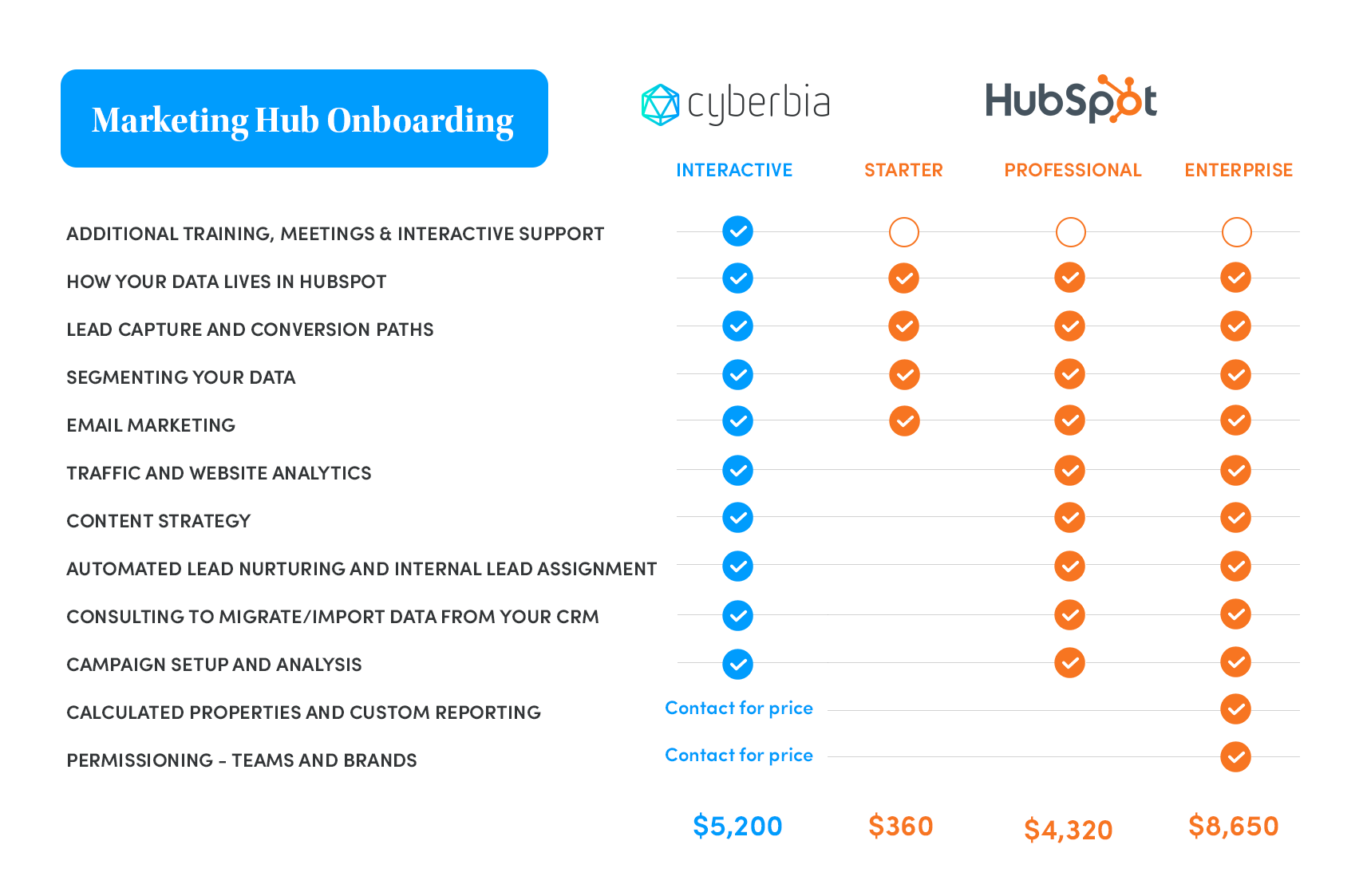 HubSpot-MARKETING-Onboarding-table