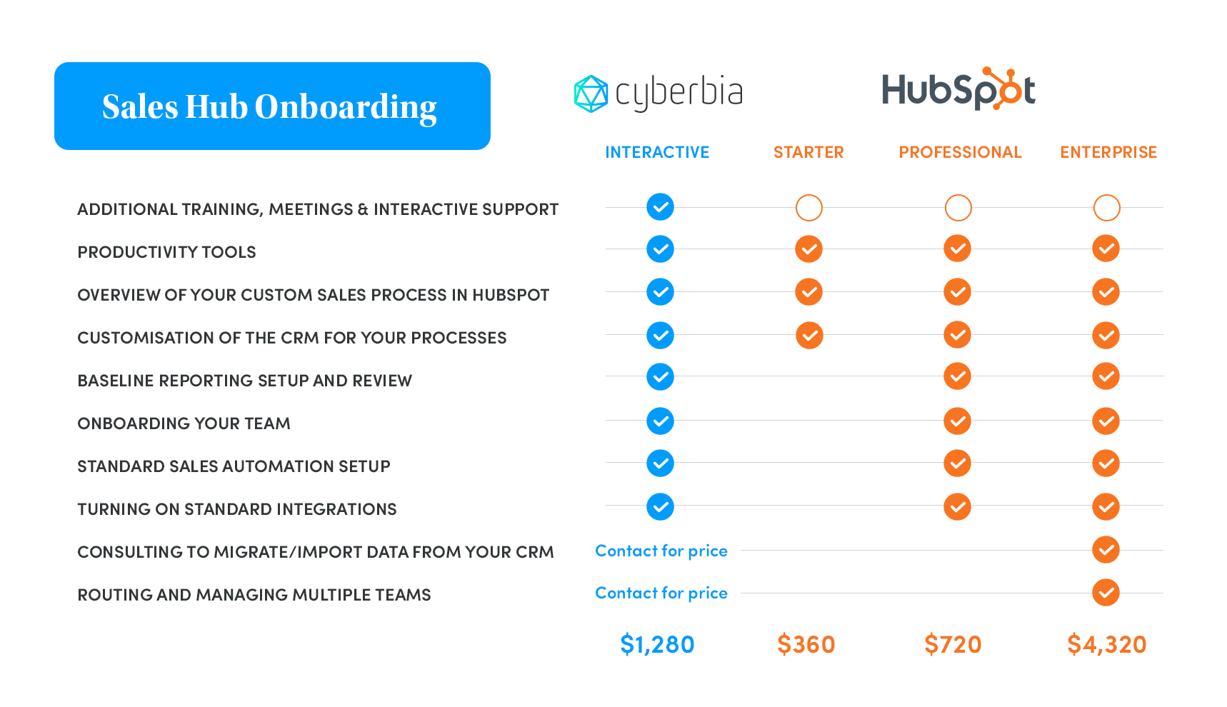 HubSpot-SALES-Onboarding-table