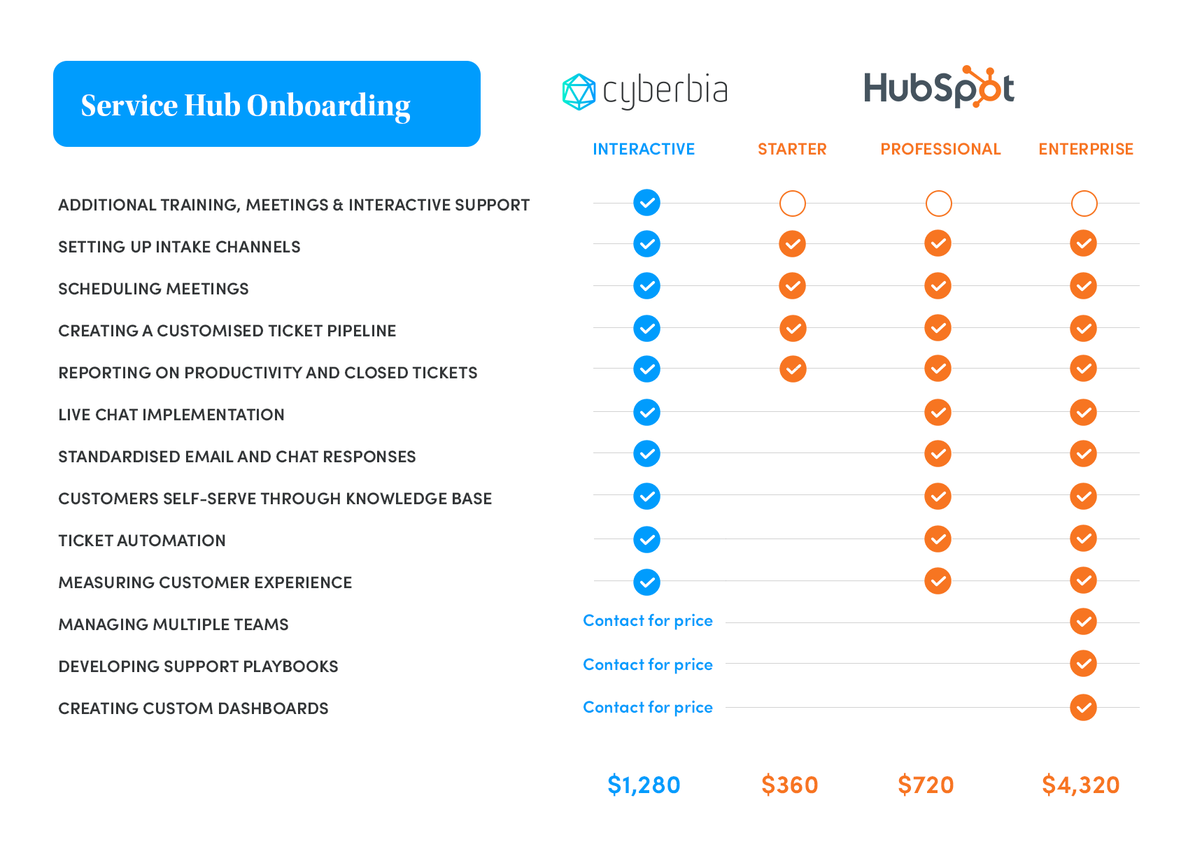 HubSpot-SERVICE-Onboarding-table